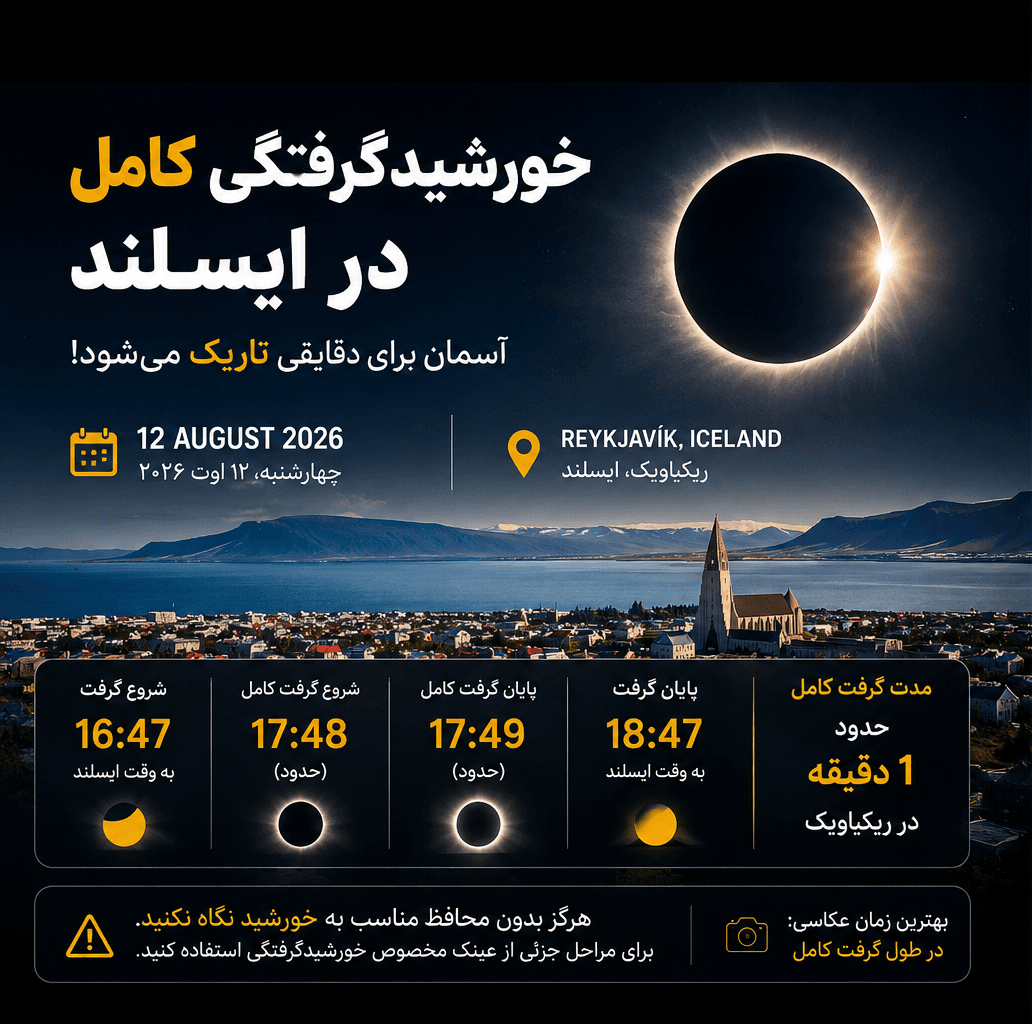 خورشیدگرفتگی کامل فردا در ایسلند؛ آسمان ریکیاویک برای دقایقی تاریک میشود