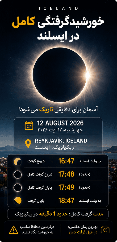 خورشیدگرفتگی کامل فردا در ایسلند؛ آسمان ریکیاویک برای دقایقی تاریک میشود